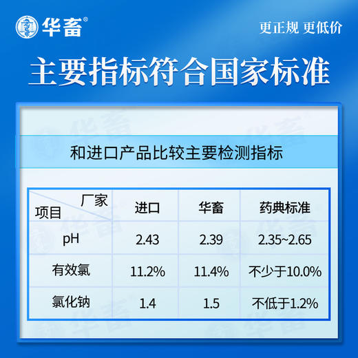 华畜兽药 过硫酸氢钾复合物粉1kg  发明者评测过的生产企业 可带畜消毒 商品图2