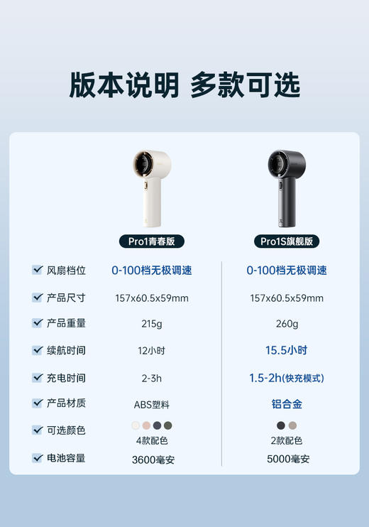 几素超高速小风炮强力制冷手持小风扇无叶涡轮迷你便携式USB充电桌面电风扇静音大风力降温神器随身电扇小型FA53pro1 商品图1