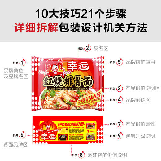 读客华与华文库之包装设计的目的华杉自己销售自己海底捞六个核桃 商品图2