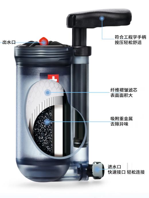 康迪 233克 徒步者 净水器(Katadyn Hiker Water Filter) 商品图2