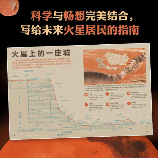 火星上的城市 7岁+ 灿烛 商品图1
