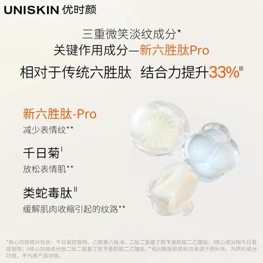 优时颜UNISKIN第2代微笑眼霜6g淡化细纹黑眼圈抗皱保湿滋润 商品图2