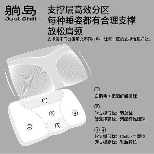 躺岛高效分区羽绒枕 商品图3