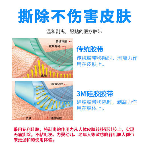 斯瓦泰克网球鼻呼吸训练胶带 3M口呼吸矫正帖 儿童成人均可使用 商品图2