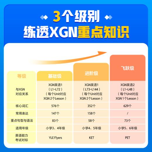 【新东方】泡泡英语精讲精练   专题专练，题题精讲 商品图2
