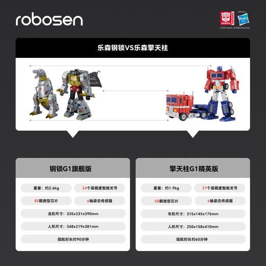 乐森/Robosen 变形金刚 钢锁 商品图3