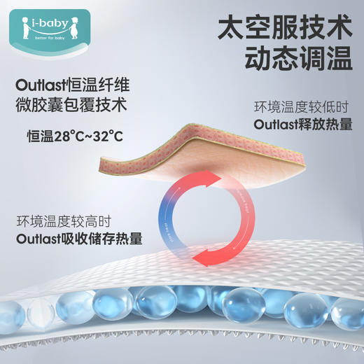 i-baby德国outlast秋冬针织夹棉恒温分腿睡袋 商品图2