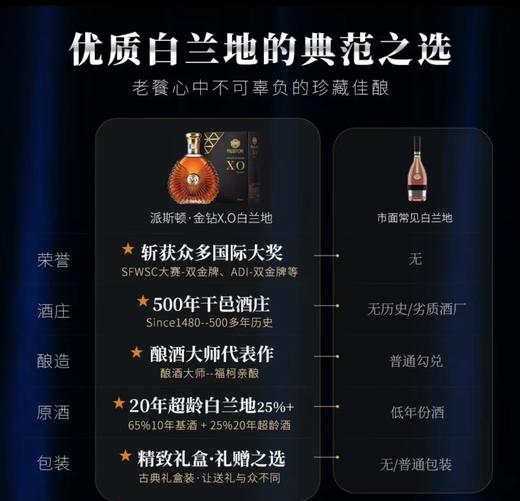 【20年超龄白兰地】派斯顿·金钻X.O白兰地 法国进口洋酒 40%vol 商品图6