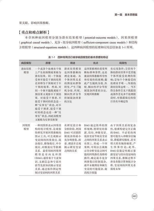 流行病学案例与解析 徐望红 流行病学原理方法理论知识 典型案例剖析讲解 公共卫生专业研究生可使用 人民卫生出版社9787117349949 商品图4