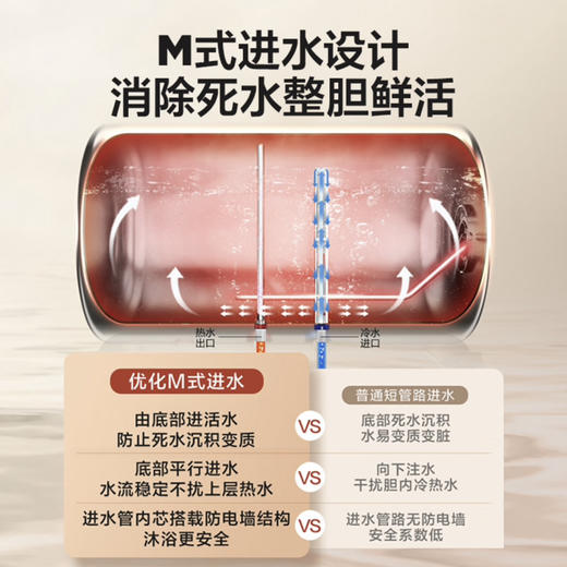 海尔（Haier）热水器 EC6001-TP3 商品图4