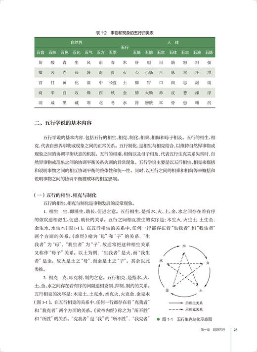 中医学基础 战丽彬 国家卫生健康委员会十三五规划教材 供全国高等学校中药资源与开发制药等专业用 人民卫生出版社9787117342599 商品图4