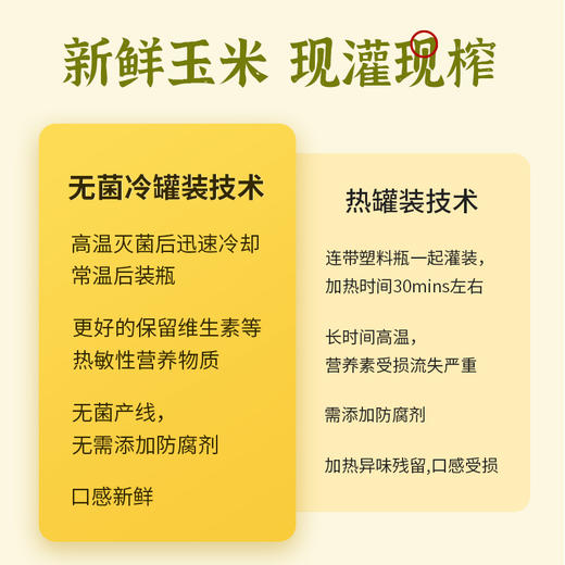 【六养鲜玉米汁】非转基因甜玉米 好喝营养·0添加 无菌冷罐技术 现灌现榨 商品图1