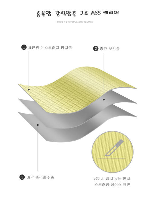 【NaviLeaf 纳威利拉杆箱】✅TSA海关密码锁安全可靠✅PC+ABS合金料，坚韧结实耐摔✅360°顺滑飞机轮，静音不卡轮✅超顺滑铝合金拉杆✅内里隔层功能齐全，出行方便。 商品图3