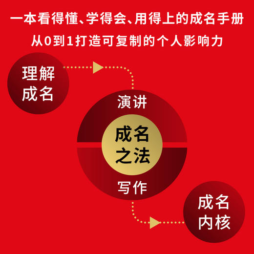 成名∶如何正面影响并帮助更多人 马徐骏著个人影响力演讲写作书籍刻意练习自媒体薛兆丰刘润万维钢剽悍一只猫推荐 商品图2
