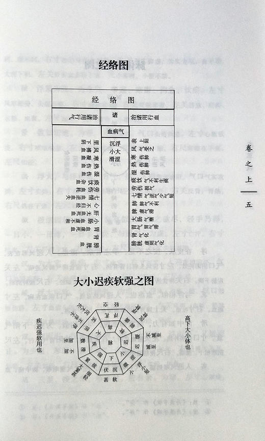 本草权度 中国古医籍整理丛书 临证综合29 黄济之 撰 王春燕 校注 中国中医药出版社 书籍 商品图4