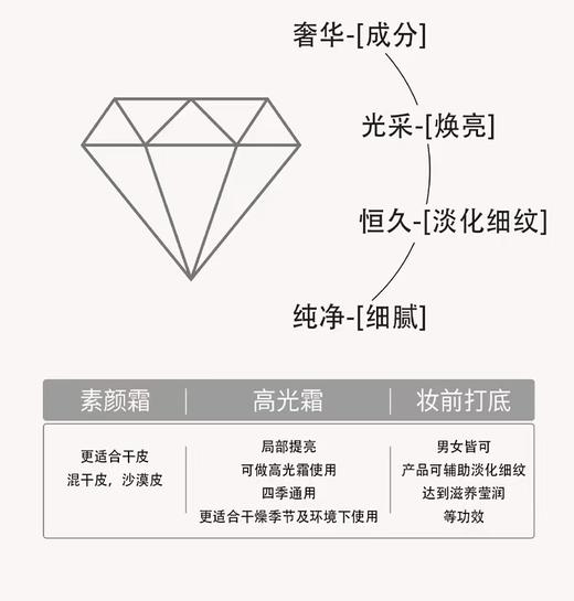 云朵水光贵妇膏 商品图3