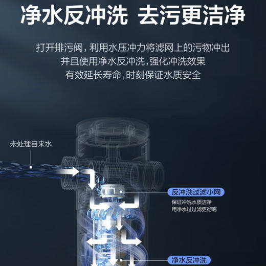 海尔（Haier）前置过滤器 HP-16 商品图5