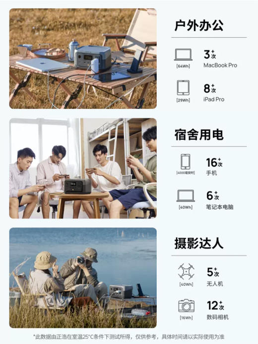 正浩户外电源 睿 RINER 2 商品图6