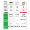 NEWBALANCE/新百伦442 V2 PRO高端HG短钉袋鼠皮成人足球鞋男MS41HLE2-2E 商品缩略图1