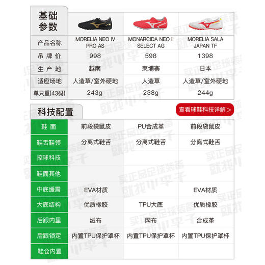 Mizuno/美津浓莫雷拉MORELIA NEO 4PRO次顶AS碎钉袋鼠皮成人足球鞋男P1GD233450 商品图1