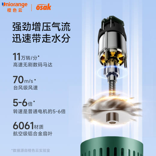 380g轻盈全新旗舰系列 · 橙色云osak无叶高速护发吹风机 低噪音｜品牌直发 商品图4