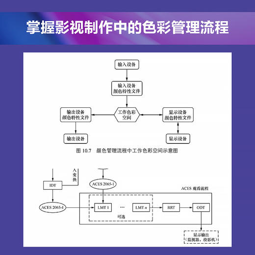 数字影像颜色再现原理 色彩科学与应用影像颜色再现原理显色技术原理 商品图3