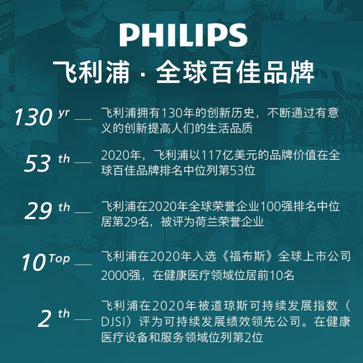 新品上市【家居】飞利浦 Philips 头部气囊热敷按摩仪 PPM3201H 商品图8