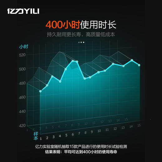 亿力YLQ6792G商用洗车机 商品图4