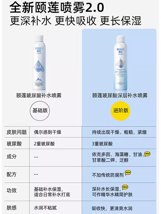 【春日秒杀】2.0升级版颐莲玻尿酸深层补水喷雾 300ml*2瓶 商品图2