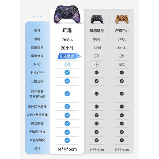 手柄控制器 奕狐 Switch 怪猎突骑狩猎系列 NFC Pro 无线手柄 商品图2