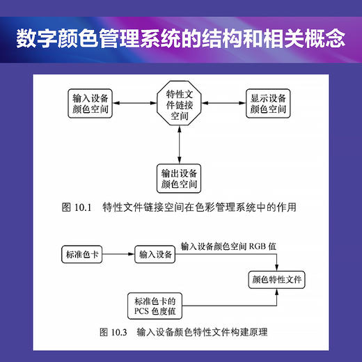 数字影像颜色再现原理 色彩科学与应用影像颜色再现原理显色技术原理 商品图4