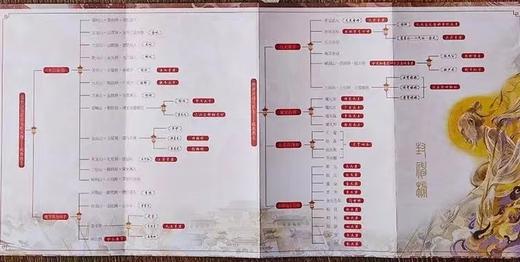 《封神演义》插画精装典藏版（共2册）下单即赠49元的全本《山海经》精装书1本 还赠送书签3张+封神系统导图1张 商品图1