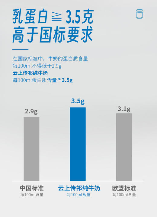 云上传祁·小飞天纯牛奶 来自祁连山带着冰川味儿的纯牛奶 自有奶源，只有生牛乳 7g优质乳蛋白+210mg优质钙 商品图6