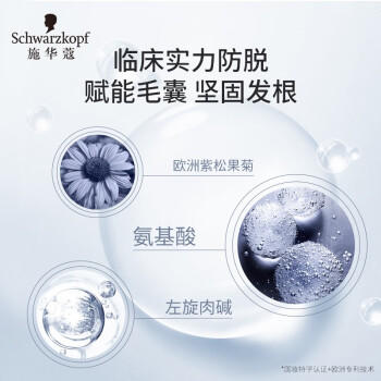 施华蔻（Schwarzkopf）防落发调理修护小套装(200ml洗发水+50ml精华液)(护根防落发固发) /个人护理 /洗发护发 /洗发水 商品图4
