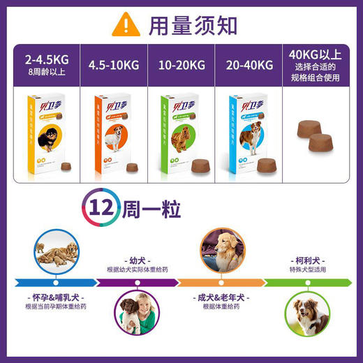 贝卫多宠物犬狗狗驱虫药祛跳蚤蜱虫体外口服固体驱虫药犬专用 商品图2