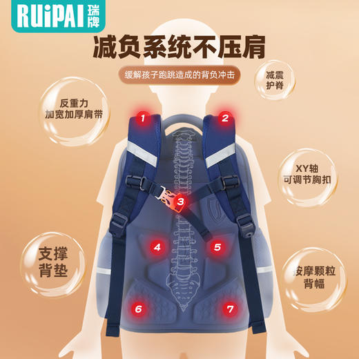 开学季 RUIPAI时尚护脊学生书包 商品图5