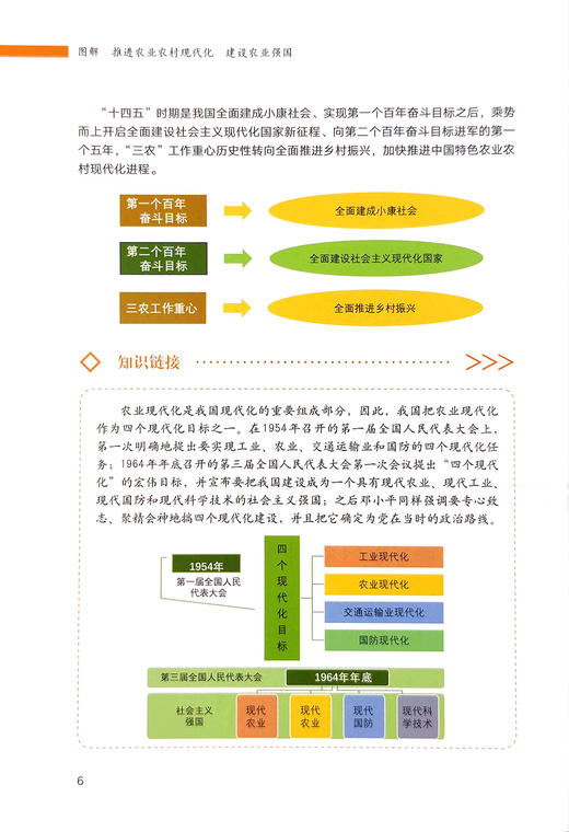 图解 推进农业农村现代化   建设农业强国【官方正版，可开发票】 商品图2