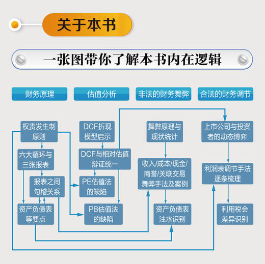 穿透财报 读懂财报中的逻辑与陷阱 新准则解读版 一本书读懂财报 上市公司财务报表分析从入门到精通 了解企业真相 商品图4