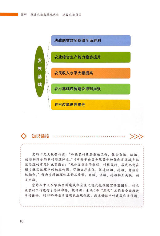 图解 推进农业农村现代化   建设农业强国【官方正版，可开发票】 商品图6