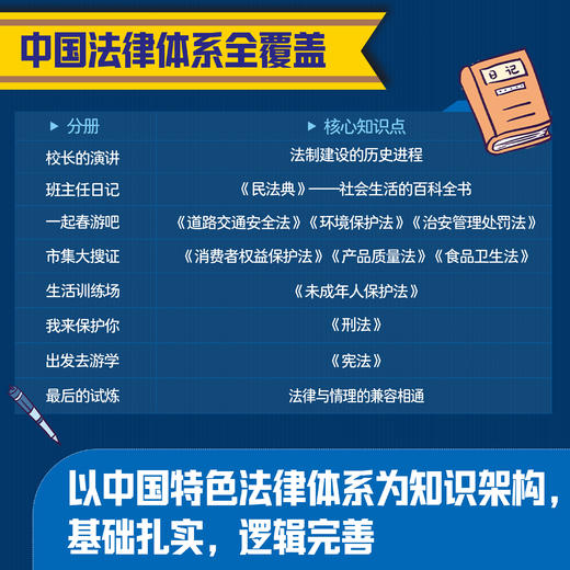 欢迎来到法学院 （全8册） 商品图2