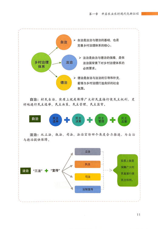 图解 推进农业农村现代化   建设农业强国【官方正版，可开发票】 商品图5