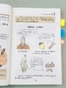 （4折包邮）《漫画黄帝内经》全2册  赠《思维导图》一张 商品缩略图5