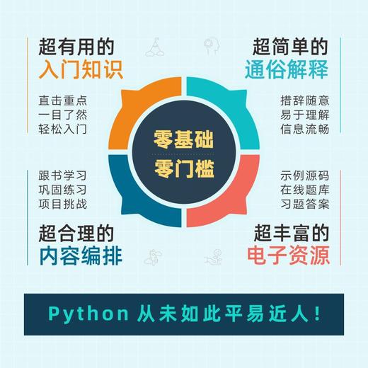 Python入门教程 计算机*基础学python编程从入门到实践精通程序设计开发python自学教程 商品图2