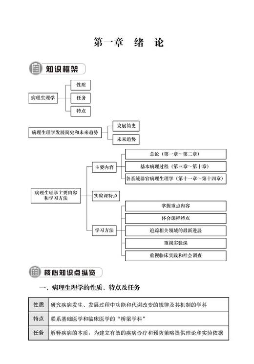 病理生理学核心考点与同步题集 随堂笔记同步练习核心考点 全国高等医药院校教材配套辅导用书 中国医药科技出版社 9787521440539 商品图4