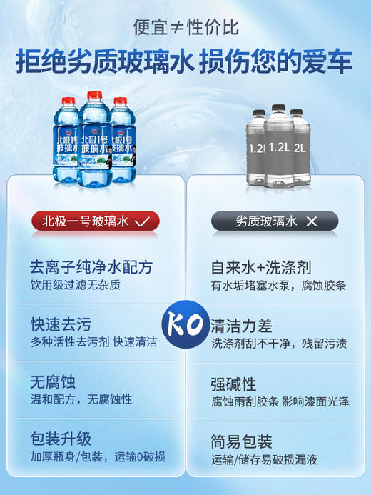 固特威南极一号玻璃水汽车去除油膜夏雨刮刷防冻强力去污四季通用 商品图5