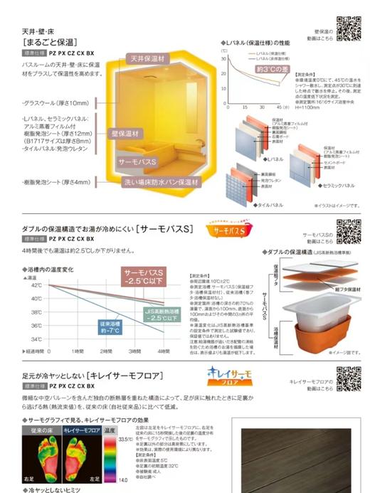 骊住LIXIL日式整体浴室SPAGE系列CX1620 商品图2