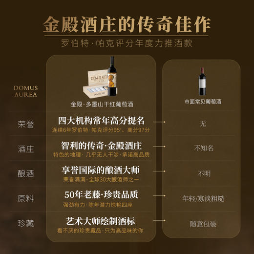 【连续6年帕克评分95+】金殿·多墨山干红葡萄酒 上麦坡谷产区 14.9%vol 商品图1