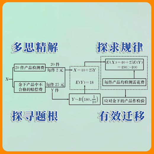 图解经典，思维可视 代数篇和几何篇 精选高考试题多思精解探求规律 思维提升 商品图4