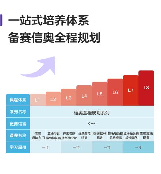 【阿留专属】有道小图灵 算法与数据初阶（5年级以上有基础，需测评）EZ 商品图1