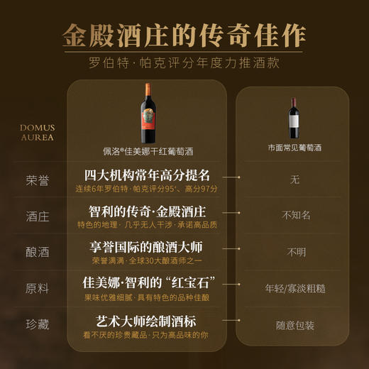 【连续6年帕克评分95+】佩络佳美娜干红葡萄酒 中央山谷产区 14.9%vol 商品图9